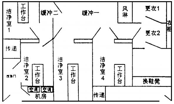 生物檢測實驗室