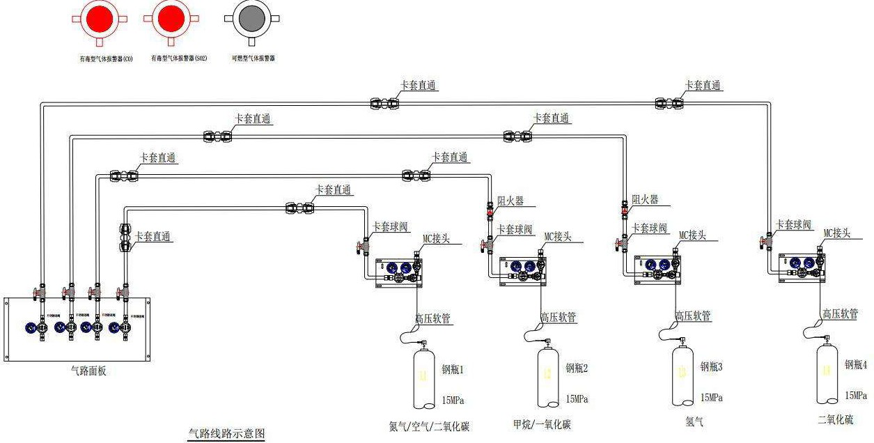 實驗室集中供氣系統(tǒng)