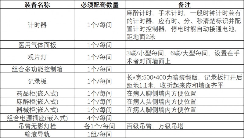 醫(yī)院手術(shù)室凈化工程設(shè)計要求詳解
